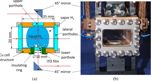 Figure 4. (a) Sketch of the cell with two way optical observation system. The gas and liquid distribution inside the cell in the critical point vicinity is also shown
