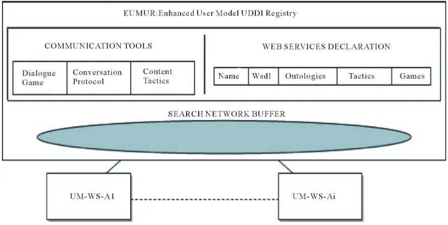 Figure 5. The framework architecture. 