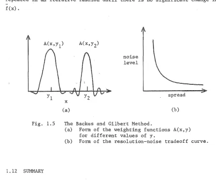 Fig. 1.5 
