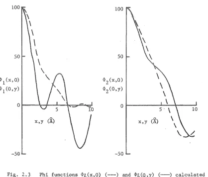 Fig. 2.4 shows <P~(x,O) and <P~(O.y) computed using the 