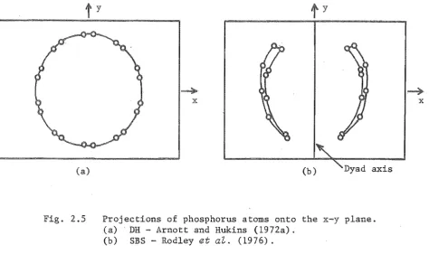 Fig. 2.5 