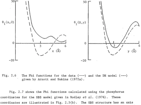 Fig. 2.6 