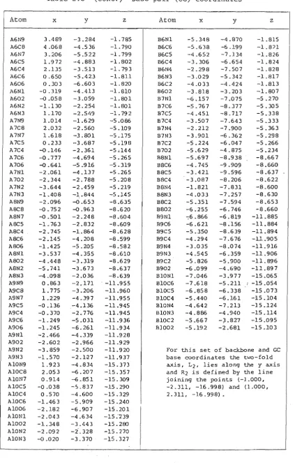 Table 2.8 (cont.) 
