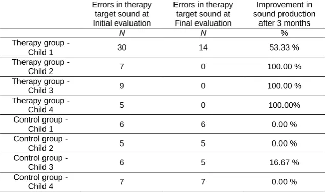 Table 23. Summary of results. 