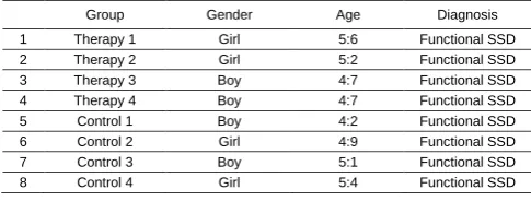 Table 1. Subjects of the study. 