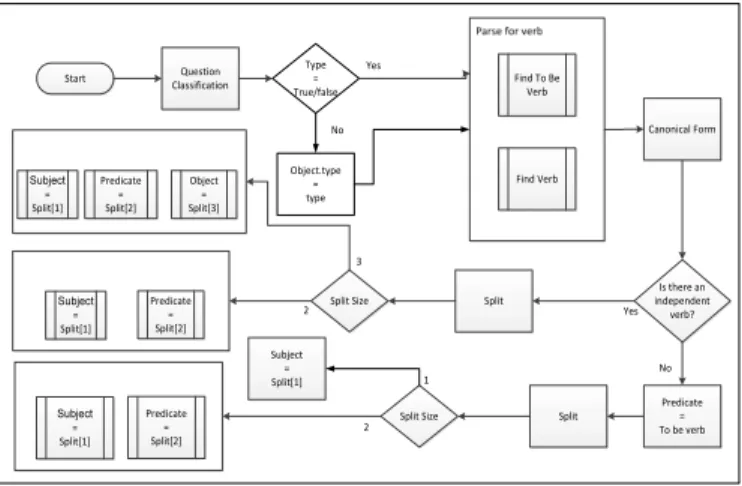 Figure 3.1: Query translation