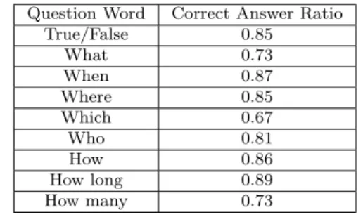 Table 3.4: Natural language query conversion into RFD