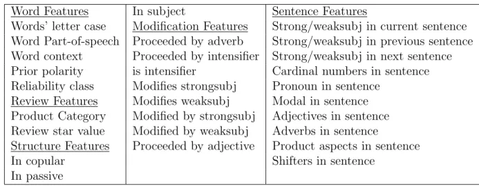 Table 6.9: Neutral sentence classiﬁer features