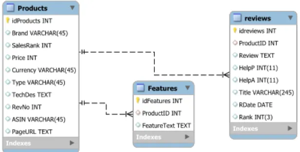 Figure 6.3: Products database ER diagram