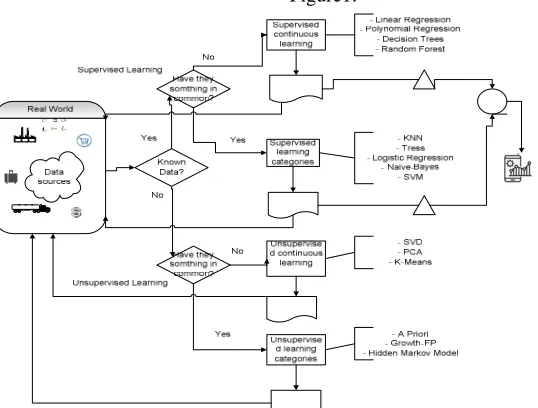 Fig. 1. Structure of the Machine Learning Algorithm 