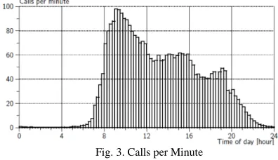 Fig. 3. Calls per Minute  