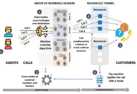 Fig. 7. Marking Strategy 