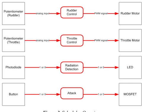 Figure 3. Scheduler Overview. 
