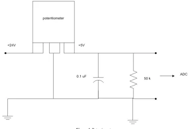 Figure 5. Pulse Width for Rudder Control. 