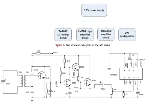 Figure 2. The part of the AM radio 1. 