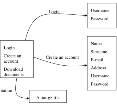Figure 4 shows the output of LBS for a system of 5 networks in the second mode of presentation