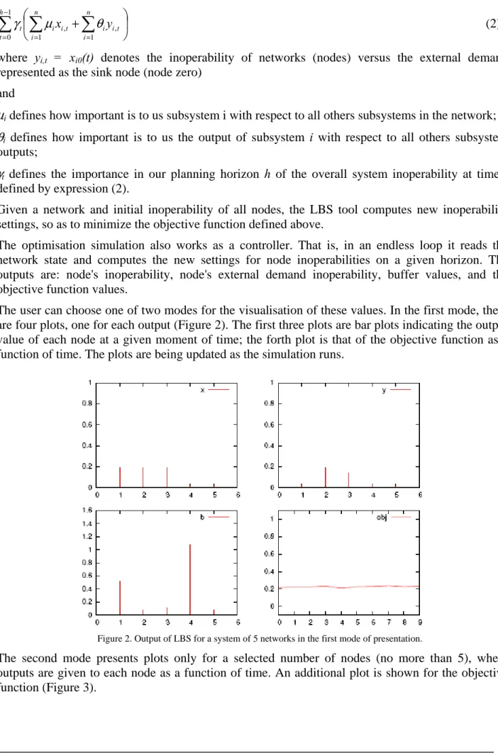 Figure 2. Output of LBS for a system of 5 networks in the first mode of presentation.  