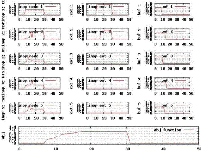 Figure 3. Output of LBS for a system of 5 networks in the second mode of presentation