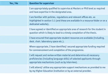 Table 2: Recruitment Checklist 