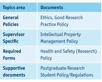 Table 3: Proposed Content of Information Pack for Supervisors