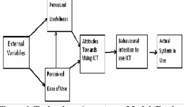 Figure    1.  This  structure  was  used  to  Investigate  the teachers acceptance level of using ICT   