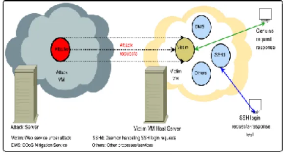 Figure 1: Experimental setup (Somani G et. al. 