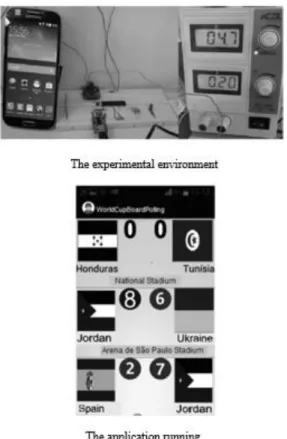 Figure  1  The  experimental  environment  and  the  application running (Carvalho et al