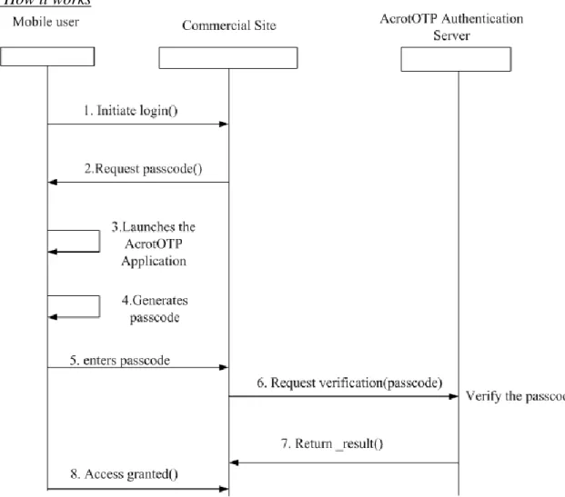 Figure 4: AcrotOTP authentication process flow 