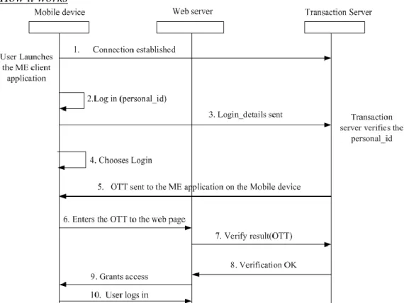 Figure 5: Accumulate ME authentication process flow 