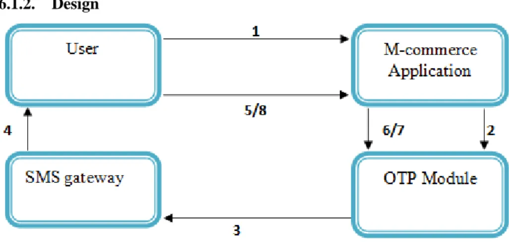 Figure 9: OSP authentication process 