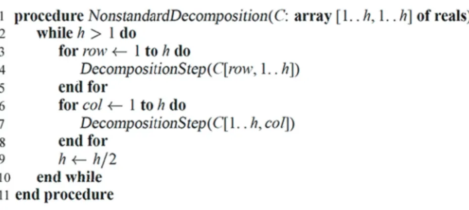 Figure 4. NonStandard decomposition of an image (Adapted from Stollnitz et al., 1995).