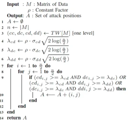 Table 1 presents the results of the detection  when varying the number of attacks and the  constant factor of universal threshold value