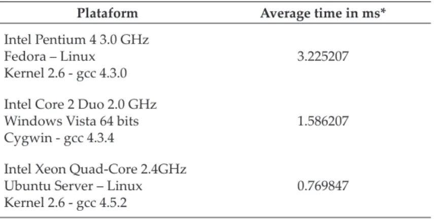 Table 3. The computational cost for processing of the algorithm proposed.