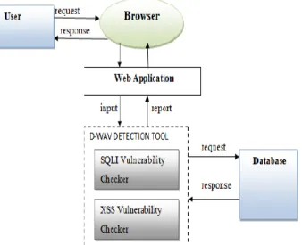 Figure 5. Algorithm for preventing XSS attack (Anjaneyulu et al., 2015) 