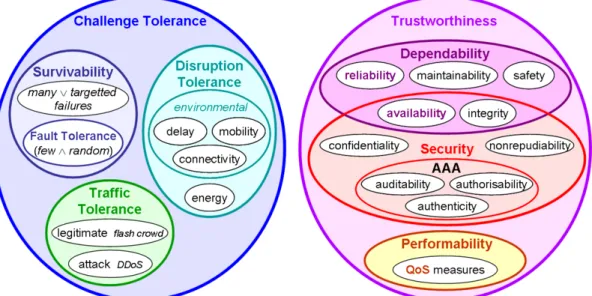 Figure 7: This diagram illustrates a possible Service metrics classification in the domain dimension.