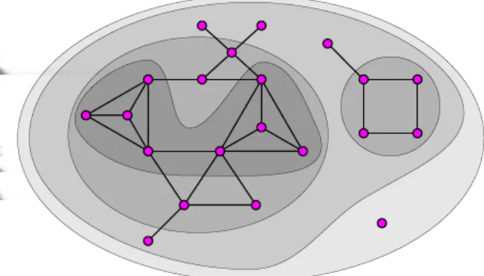 Figure 3: The 0, 1, 2 and 3 cores of a sample graph.
