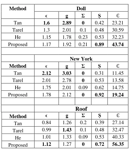 Fig. 5.named Roof Sample Input (top) and output (bottom) of Uniform scene distorted  