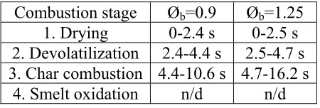 Table 2 