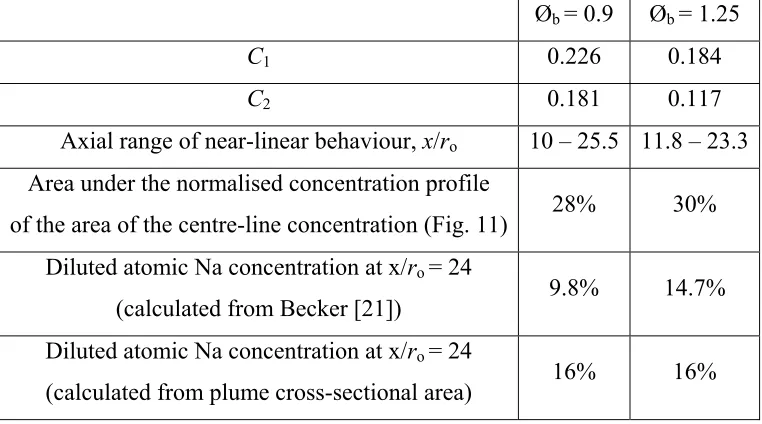 Table 3 