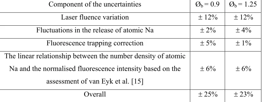 Table 4 