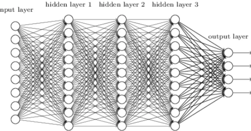 Figure 5: A deep neural network