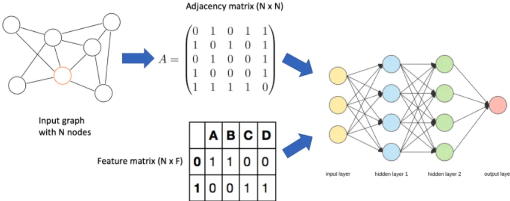 Figure 8: Input to Graph Convolution-based networks