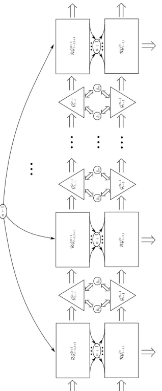 Figure 2. Generic construction of RG 4t+1 2t−1,2t+1 . Figure 90° counter-clockwise ro- ro-tated.