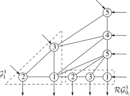 Figure 4. A 2-reliable 5-coloring graph G 2 5 .