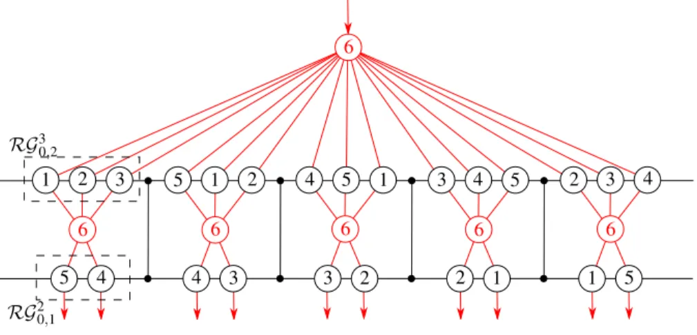 Figure 6. Rectangle graph RG 5 1,3 .