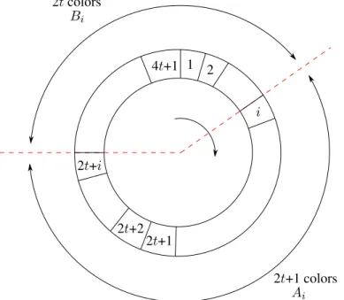 Figure 7. Assignment of colors to components (RG 2t+1 t−1,t+1 , RG 2t t−1,2t ).