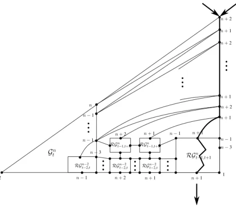 Figure 16. A I t+1 -avoiding path in G t+1 n+2 - Case 1.