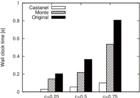 Fig. 2 Search time vs. number of random walks.