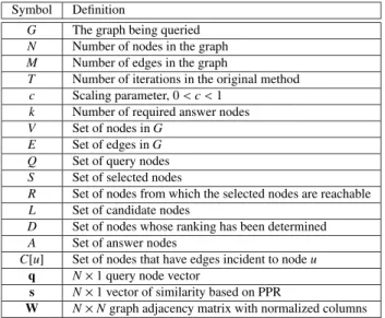 Table 1 Main symbols and their definitions.