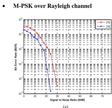 Fig. 3  Flowchart of image transmission using MIMO-Alamouti coding 